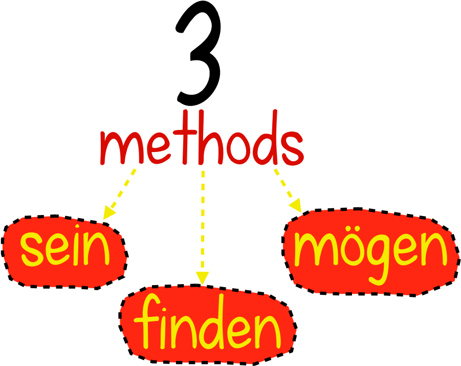 Describing Clothes With „sein“, „finden“ And „mögen“ - Inoladoan Island Clipart (927x748), Png Download