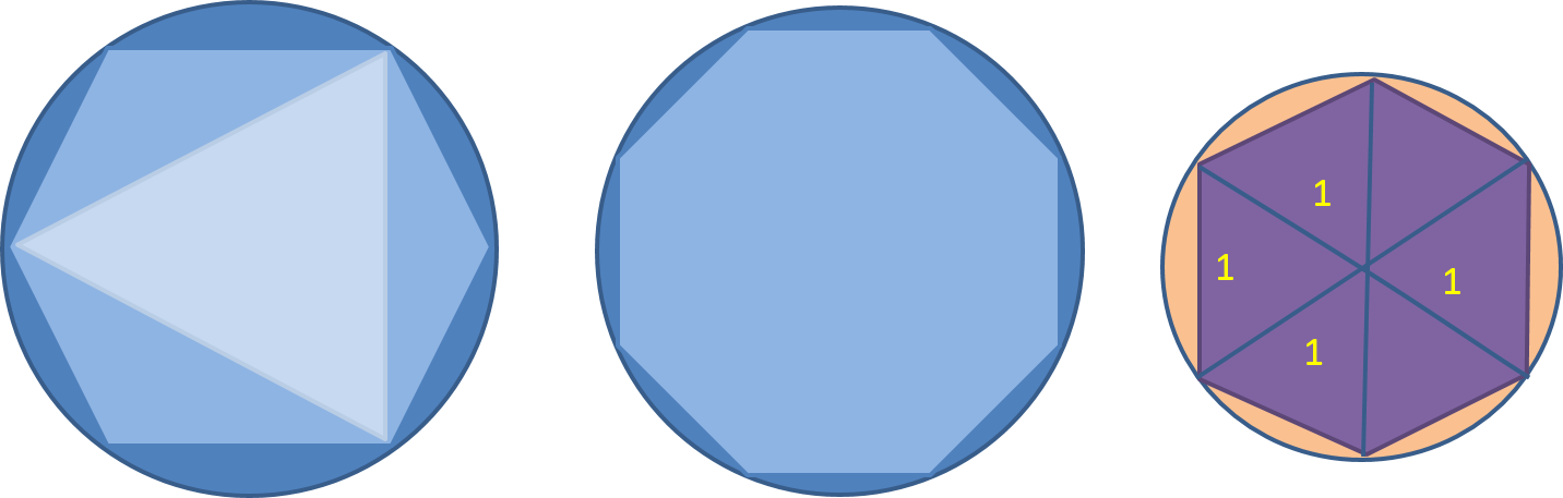 As We Find The Surroundings Of The Smooth Hexagon Comfortable - Circle Clipart (1432x457), Png Download
