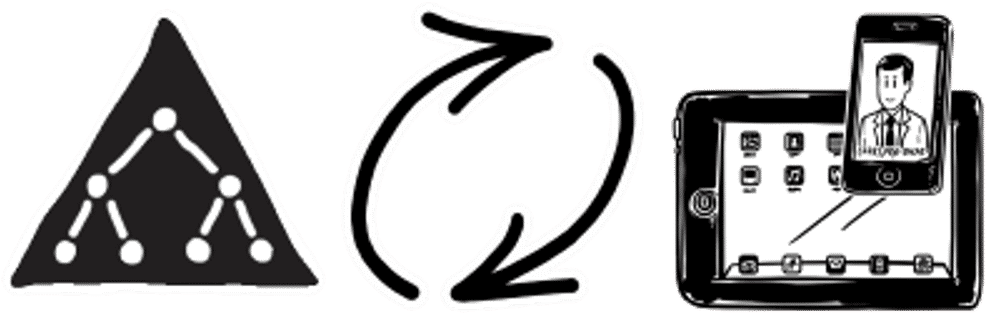 How To Synchronize Active Directory To Your Apple Iphones - Iphone Clipart (1920x600), Png Download