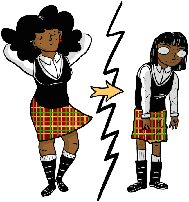 Why You Looked Weird In High School - The Toast Clipart (800x714), Png Download