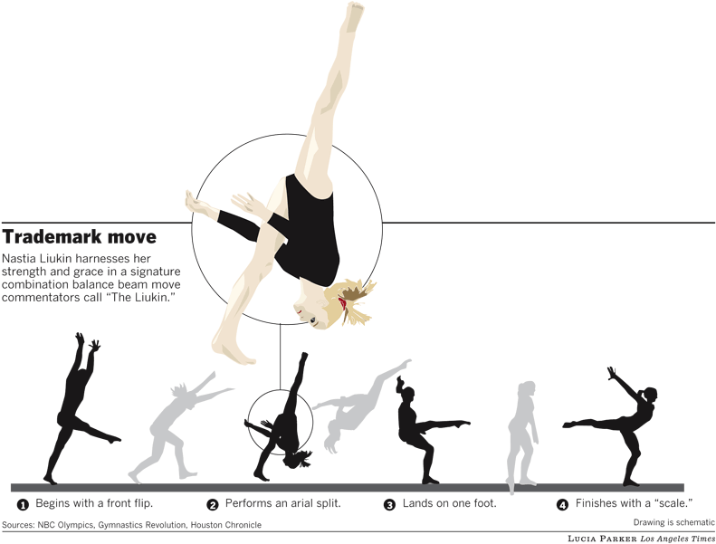 Nastia Liukin Beam Clipart (800x606), Png Download