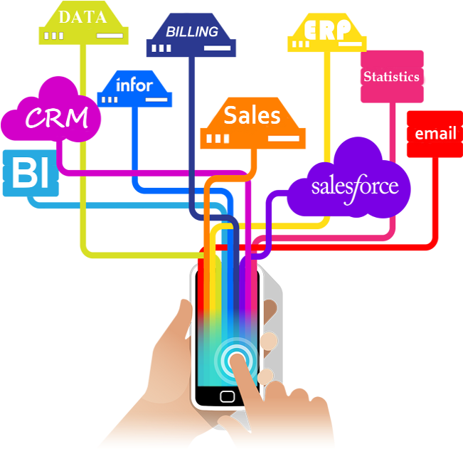 Because World Is Rapidly Going Mobile, And Business - Enterprise Apps Clipart (650x650), Png Download