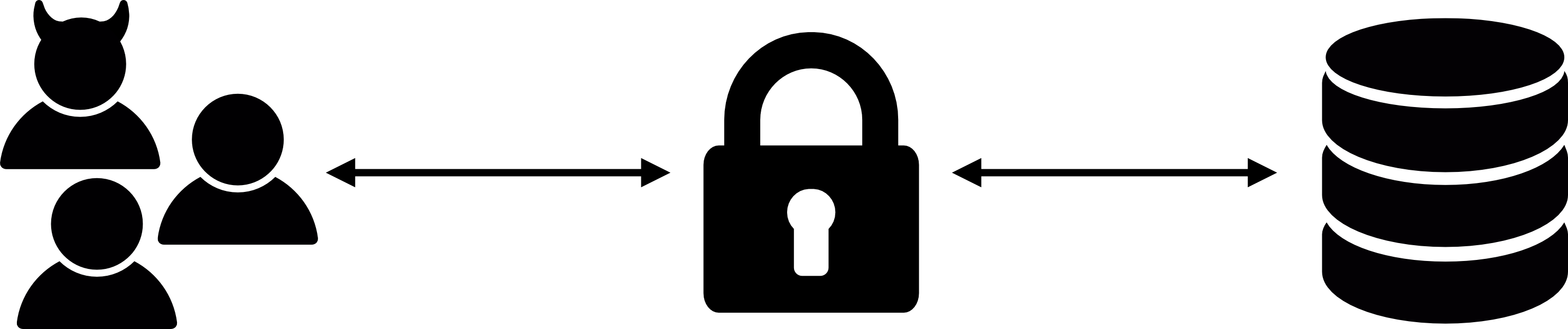 Essay About Taj Mahal Granite Level - Database Access Control Clipart (2968x624), Png Download