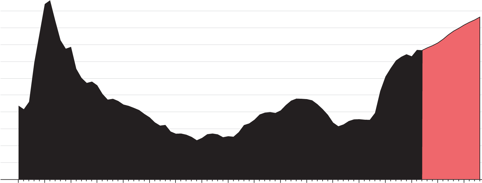 Percentage Of Gdp - National Debt Of The United States Clipart (1560x640), Png Download