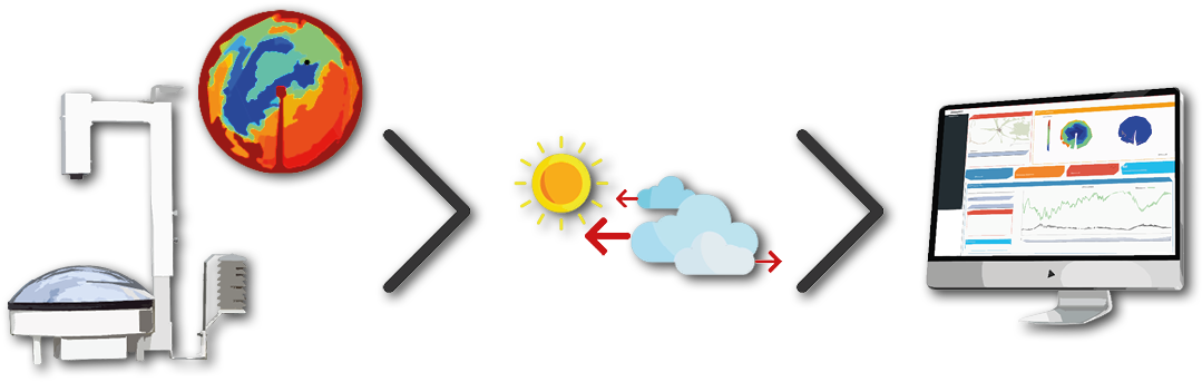 Methodology - Circle Clipart (1186x373), Png Download