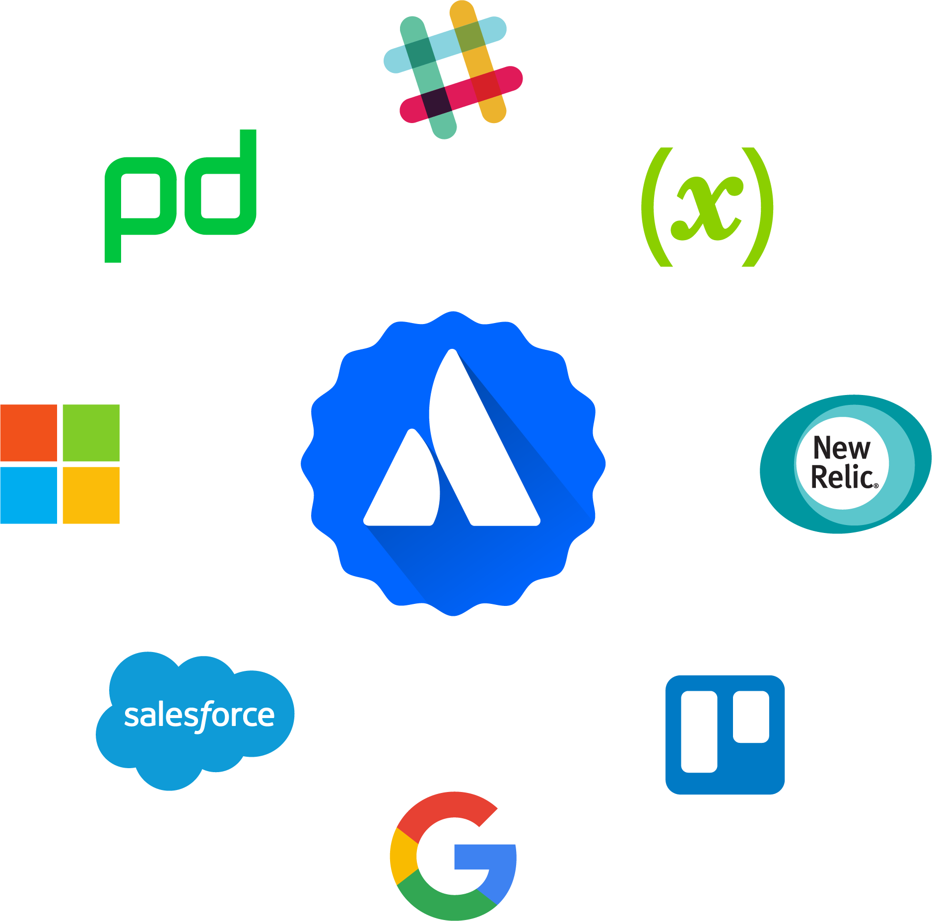 Take Advantage Of Jira Service Desk Connect And Integrate Clipart (1878x1856), Png Download