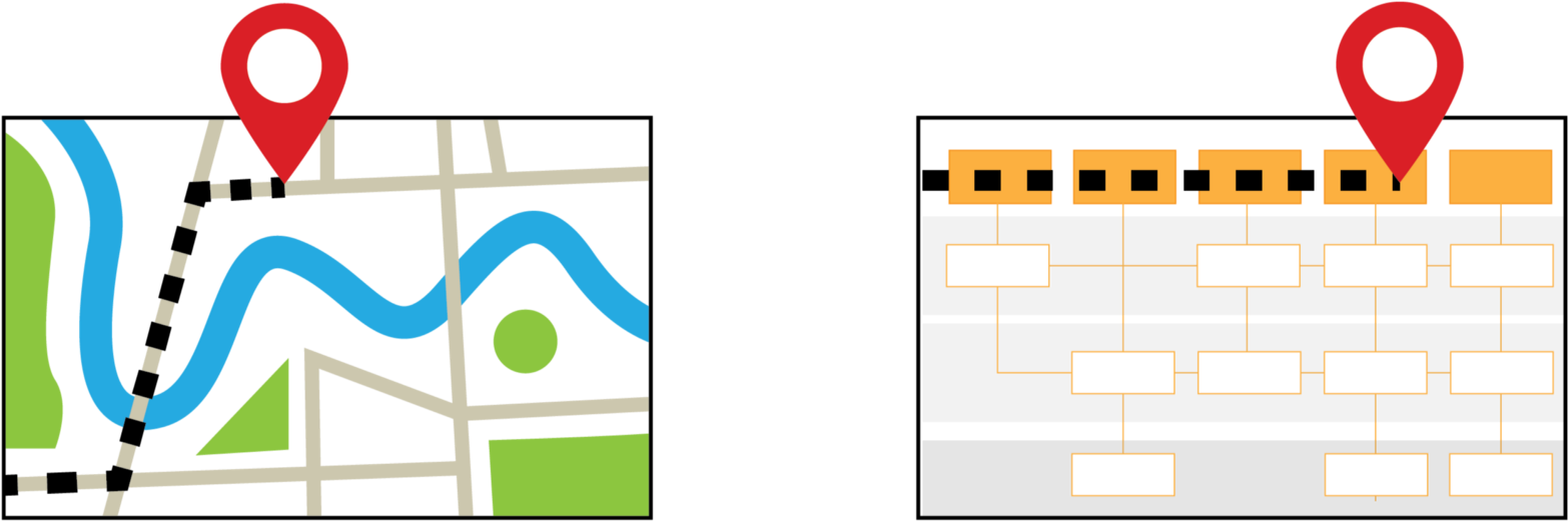 Road Maps And Service Blueprints Both Help People Navigate Clipart (1600x564), Png Download