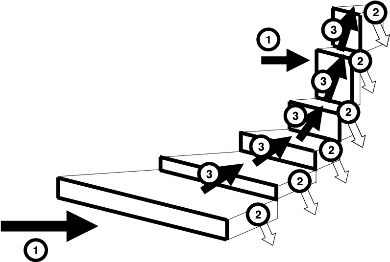 Visualisation Of The Police Officer Career Path - Police Clipart (797x574), Png Download