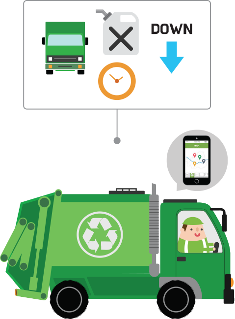 Collection Requires Less Trucks, Fuel, And Time, Reducing - Waste Clipart (479x648), Png Download