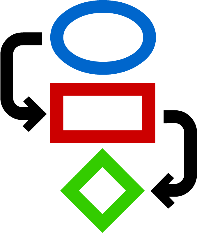 Functions - Education Clipart (880x880), Png Download