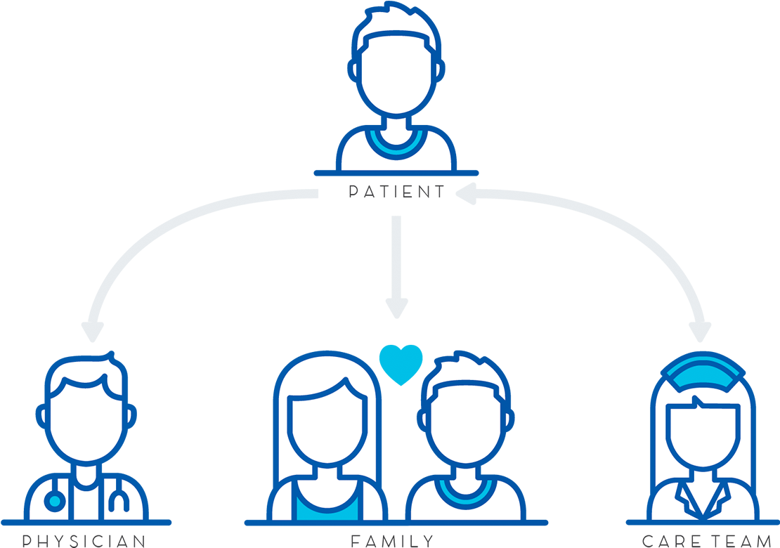 When Indicators Show That Patients Are Heading In The Clipart (1288x1011), Png Download