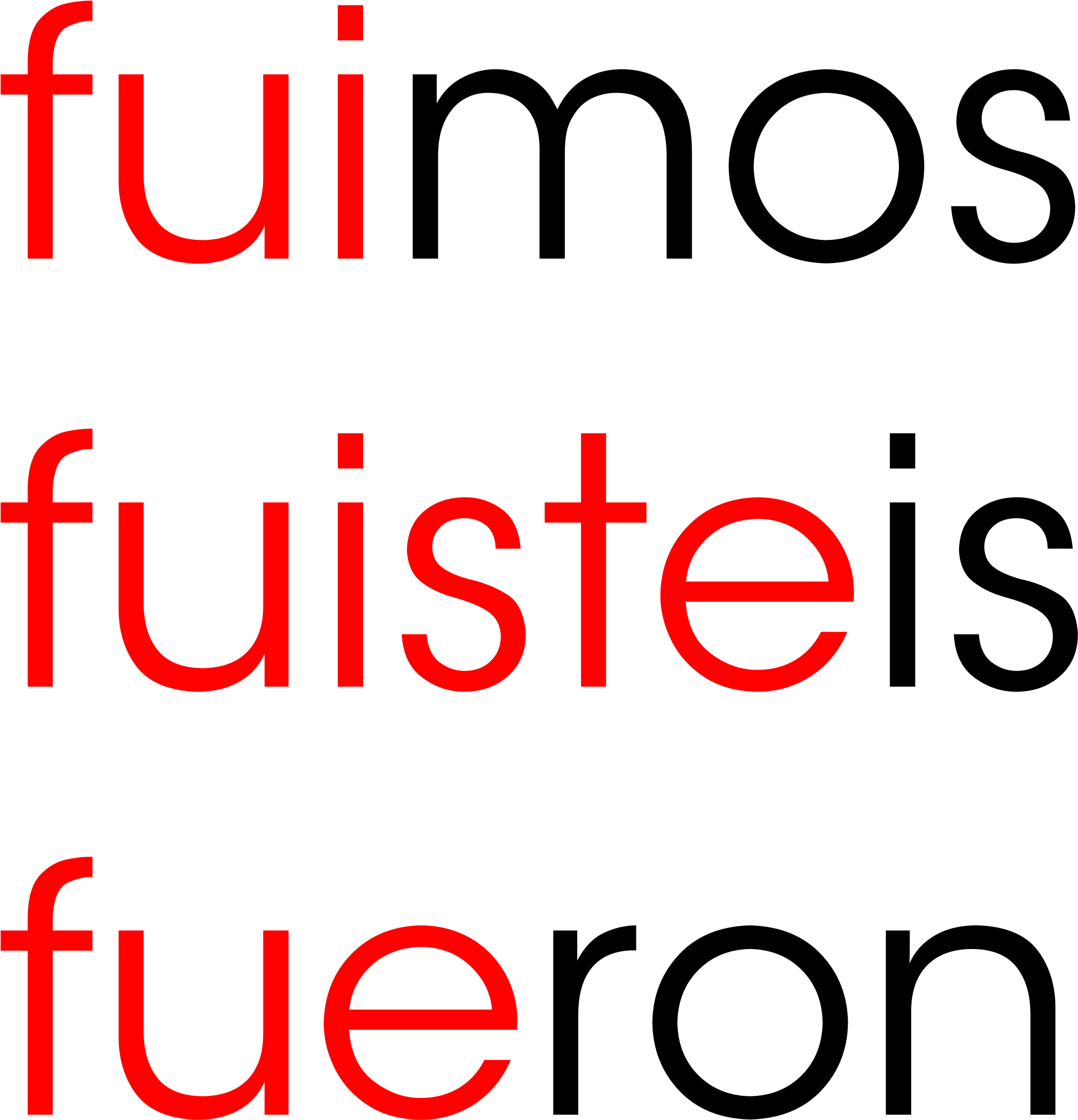 This Free Icons Png Design Of Spanish Preterite Tense Clipart Full