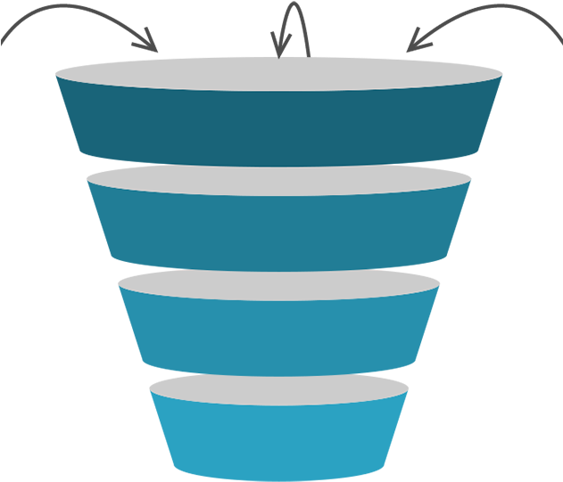 To Negotiating The Best Integrated Local Media Solutions - Sales Process Clipart (630x584), Png Download