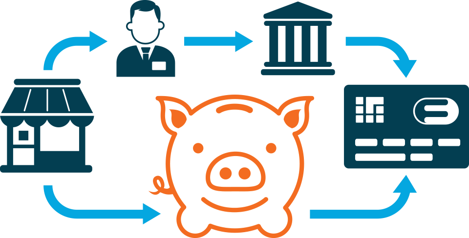 A Lot Of Companies Charge What Is Referred To As “interchange Clipart (960x488), Png Download