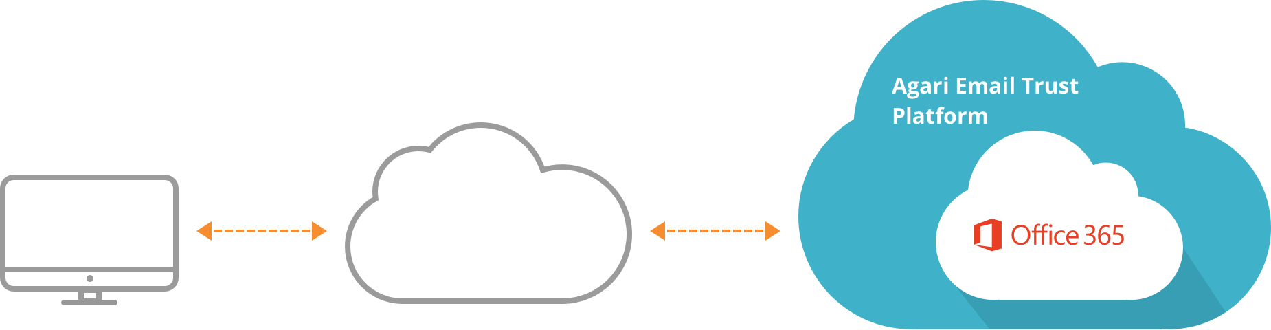 Identity Deception - Office 365 Clipart (1850x480), Png Download
