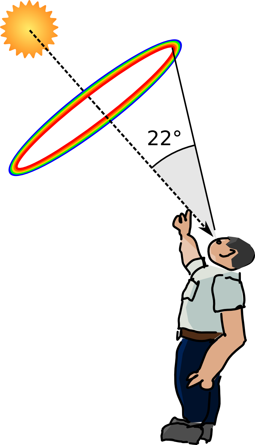 The Halo's Separation From The Sun - Halo 22 Clipart (587x1024), Png Download