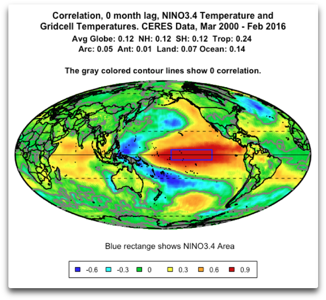 Correlation 0 Month Lag Enso And Gridcell Temps - Correlation And Dependence Clipart (684x647), Png Download