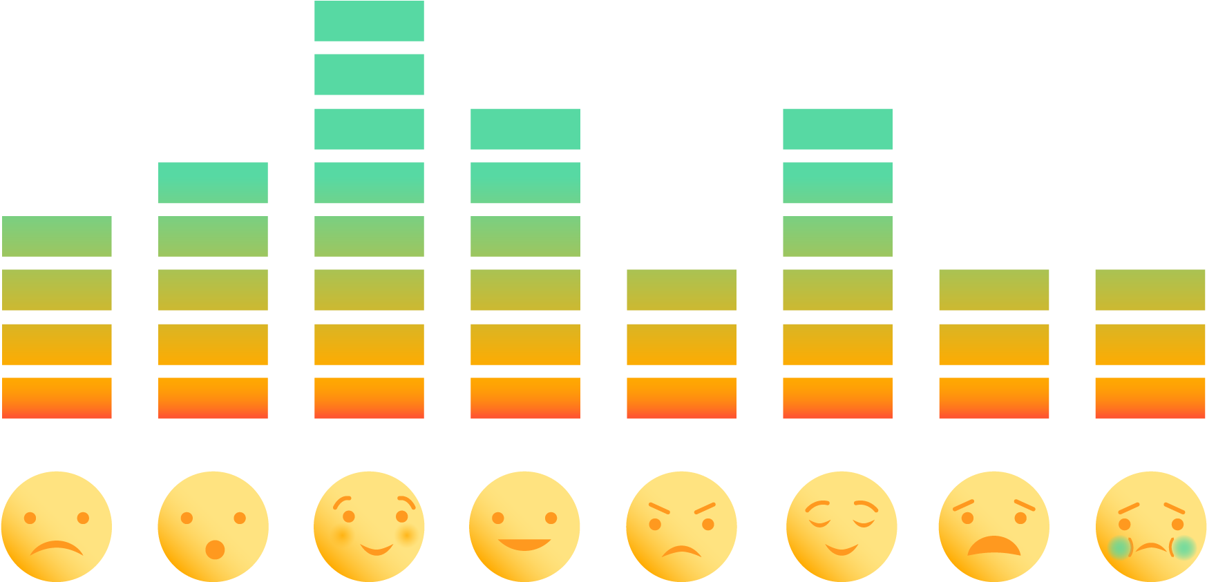 Images For Emotions - Emotions And Productivity Clipart (1760x880), Png Download