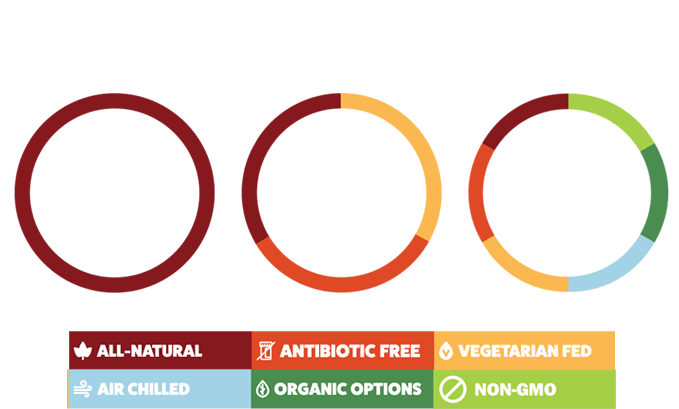 Chicken Clipart (768x420), Png Download