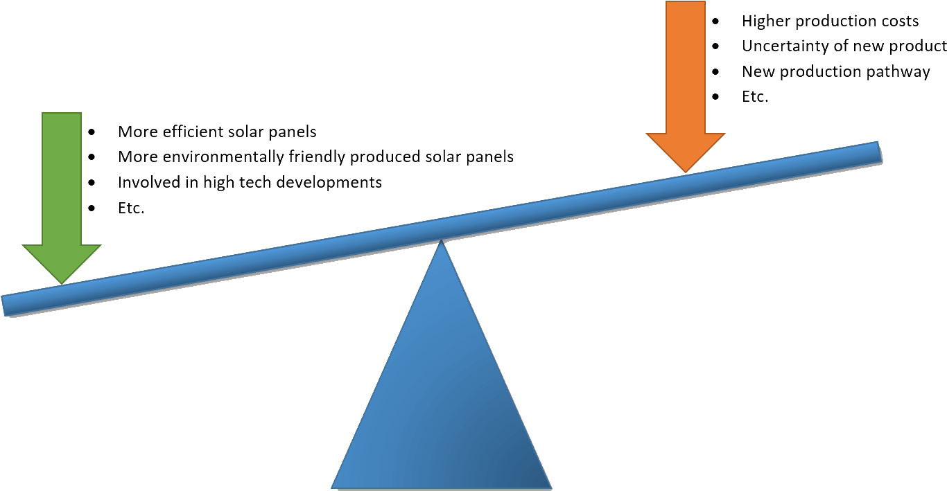 Advantages And Disadvantages For Potential Customers - Triangle Clipart (1478x805), Png Download