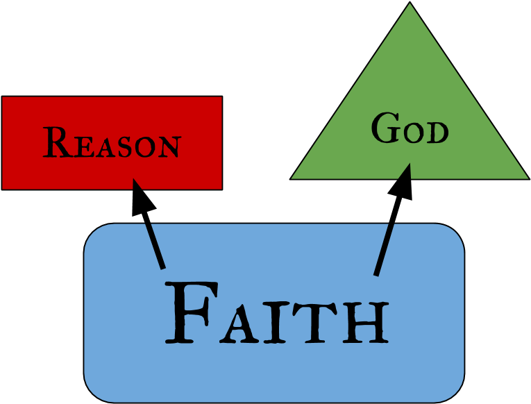 It's The Same Worldview As The Enlightenment And The - Text Clipart (816x619), Png Download