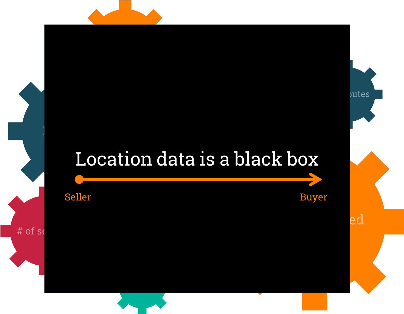 Trust Through Transparency The Transparent Background - Graphic Design Clipart (1366x1062), Png Download