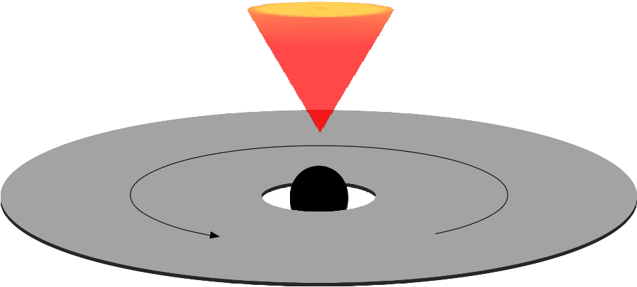 Different Coronal Geometries Like Spherical , Conical - Circle Clipart (926x451), Png Download