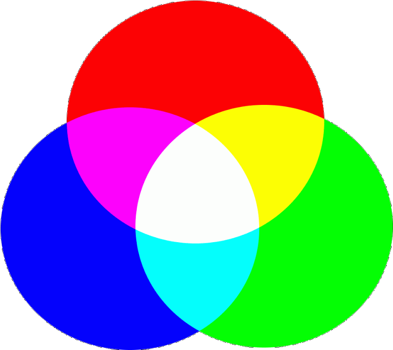 Así, Los Primarios Sustractivos Serán El Cian, El Magenta - Rgb Color Clipart (1600x900), Png Download