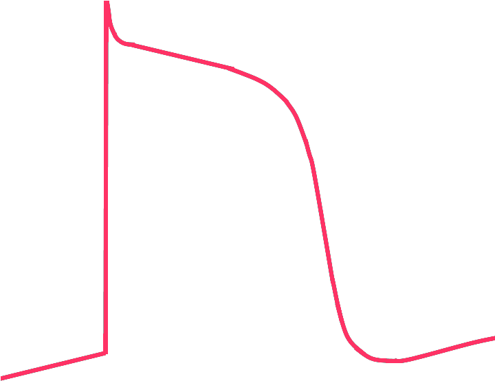 0 1 2 3 - Plot Clipart (729x580), Png Download