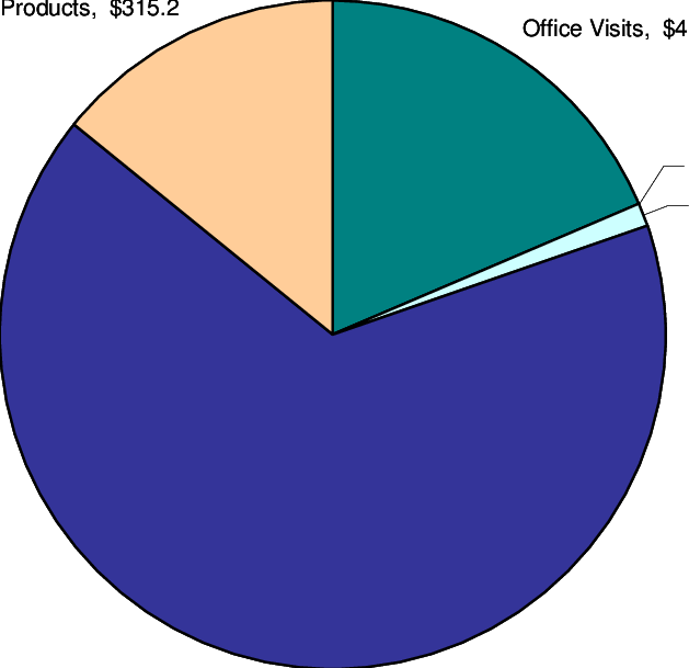 Annual Direct Cost Of Acne, U - Doping Clipart (629x609), Png Download