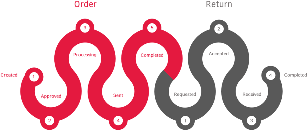 In Reality, Both The Orders Can Be In Quite Different - Microsoft Powerpoint Clipart (1024x441), Png Download