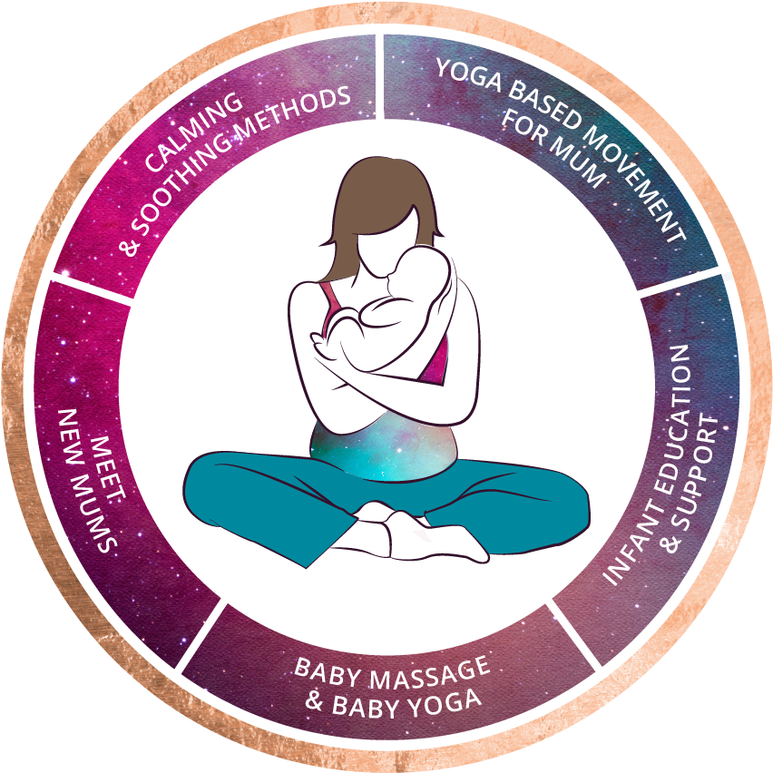 Yoga Based Movement For Mum - Percentage Vector Clipart (871x873), Png Download