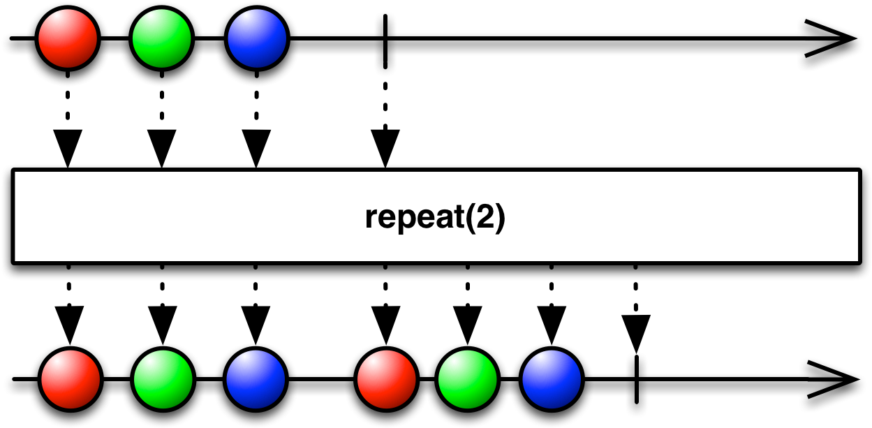The Diagram In Question - Rxjava Throttle Clipart (1280x620), Png Download
