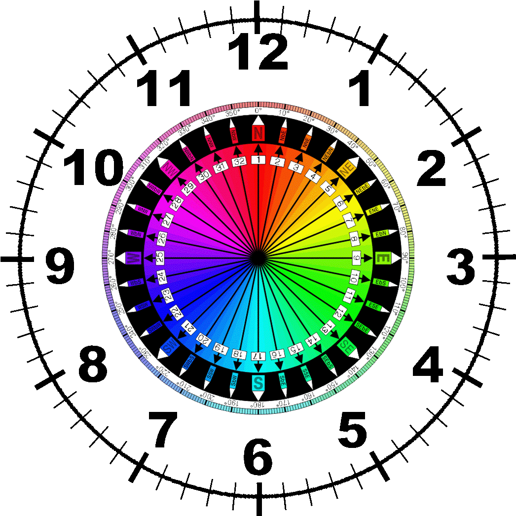 Colorful Compass Template Printable Illustration Shooting - Rosa De Los Vientos De 32 Puntas Clipart (1134x1134), Png Download