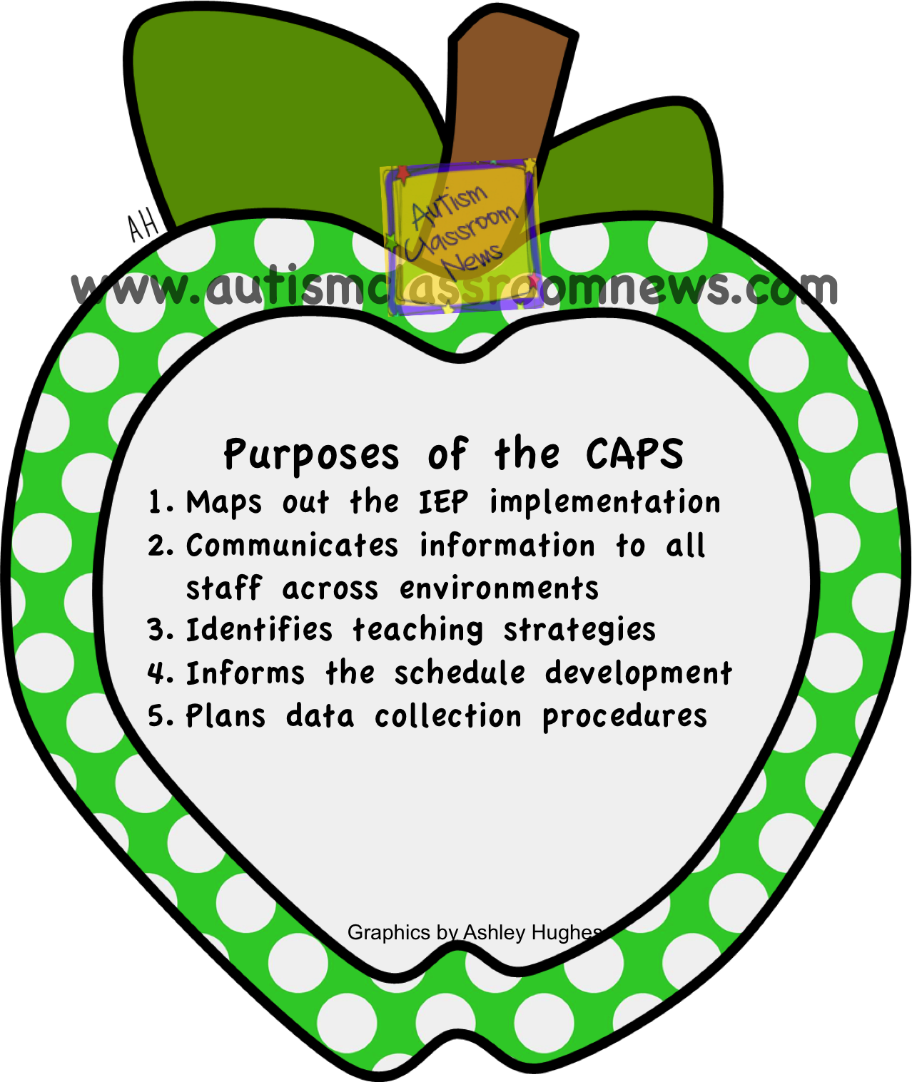 Maps Out The Iep Implementation - Teacher Binder Clip Art - Png Download (1278x1517), Png Download