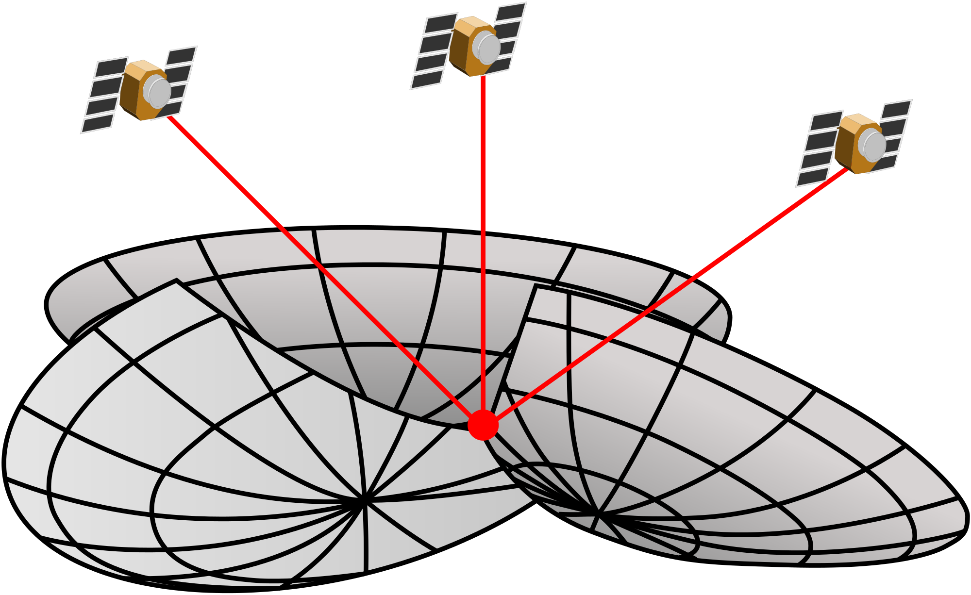 Lol - Princip Gps Clipart (1600x980), Png Download