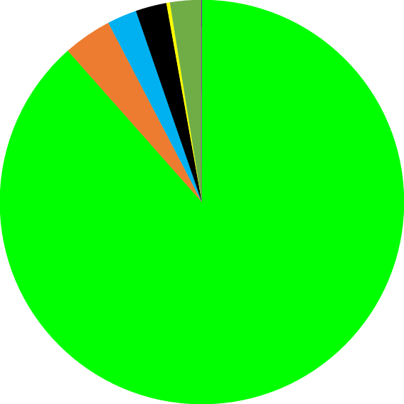 Pie Chart Showing Recovered Mass Of The Sayh Al Uhaymir - Circle Clipart (568x568), Png Download