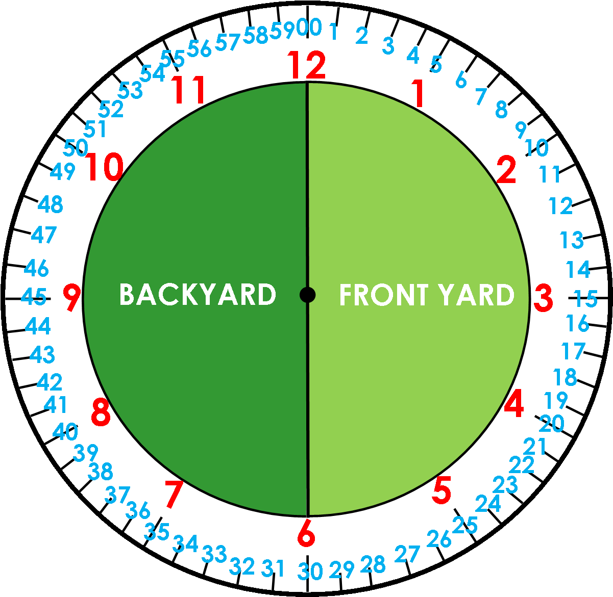 Wha You'll Have To Wait To See What That Whole Yard - Six Forty Five O Clock Clipart (1210x1180), Png Download