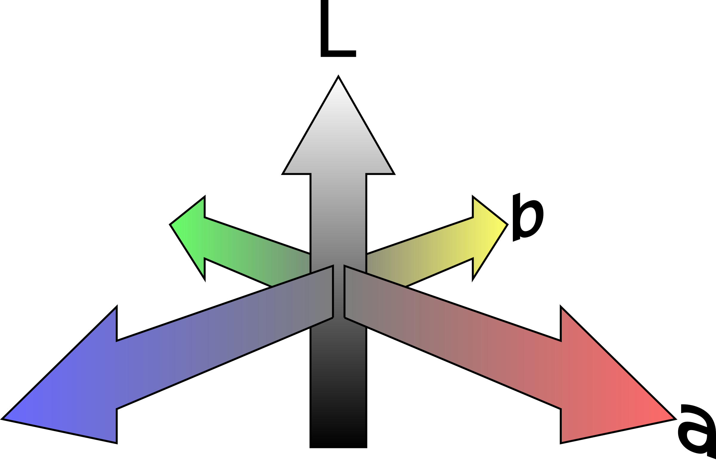 Cielab Color Space Coordinate System International - Cie System Clipart (1168x750), Png Download