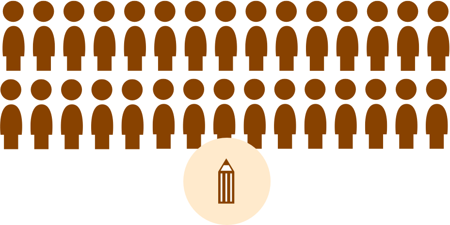 30 Kids, 1 Pencil - Ticonderoga Yellow Pencil, No.1 Extra Soft Lead, Dozen Clipart (928x464), Png Download