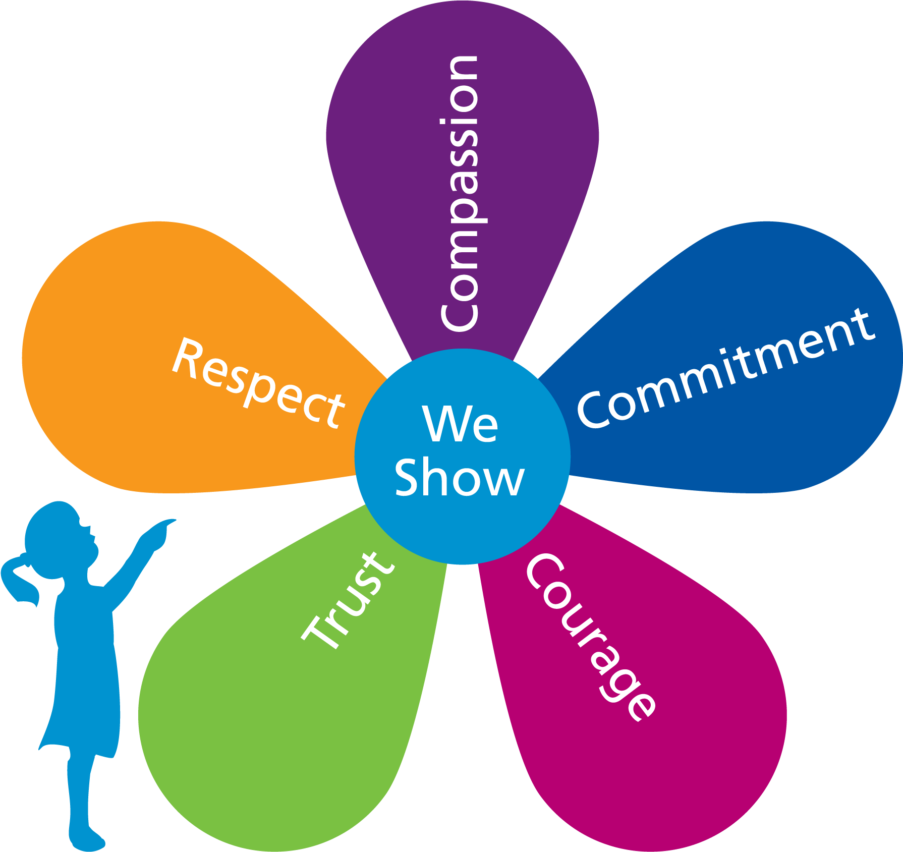 Spanish Parents Want Their Children To Be Sociable - Children's Values Clipart (1801x1701), Png Download