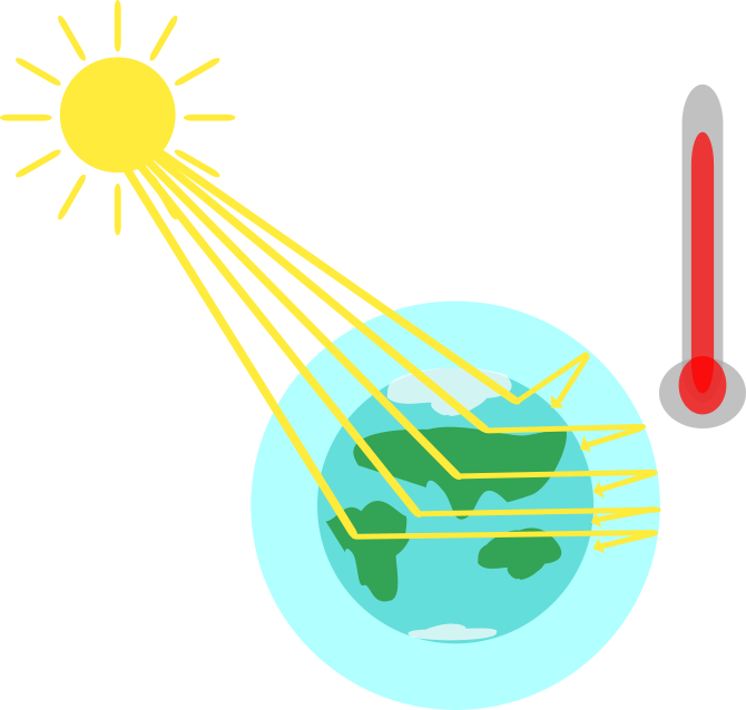 Formation Of Greenhouse Gases - Gases De Efecto Invernadero Png Clipart (670x638), Png Download