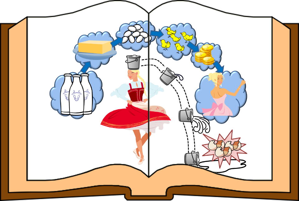 The Milkmaid And Her Pail Fable The Milkmaid, Milk - Milkmaid And Her Pail Story Clipart (959x644), Png Download