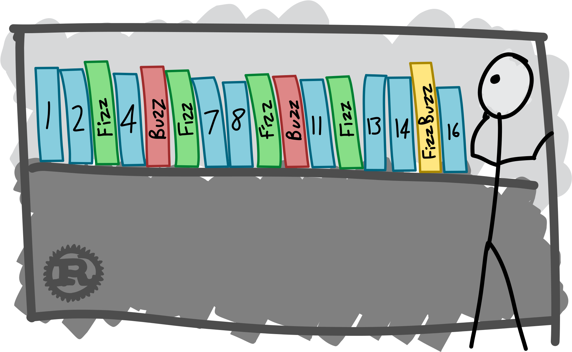 Why Your First Fizzbuzz Implementation May Not Work - Fizz Buzz Clipart (2240x1200), Png Download