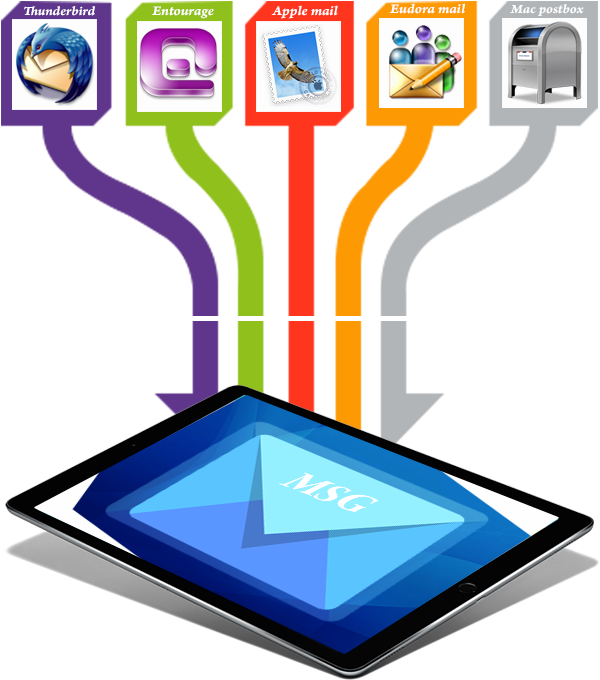 Mbox To Pst - File Conversion Clipart (684x722), Png Download