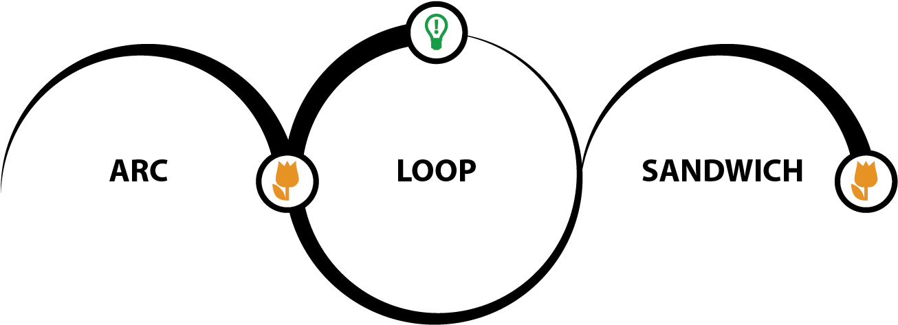 Http - //www - Lostgarden - Com/2012/04/loops And Arcs - Circle Clipart (1358x494), Png Download