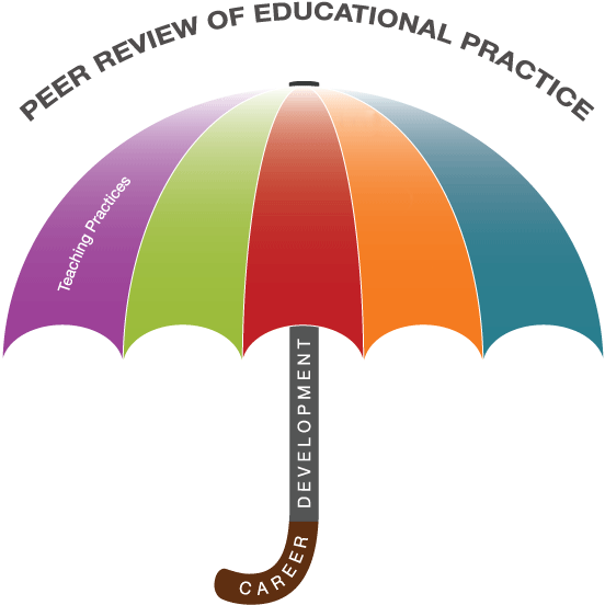 Peer Review Of Teaching Practice - Educational Practice Clipart (567x567), Png Download