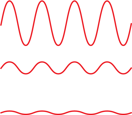 Equal-loudness Curves Clipart (688x517), Png Download