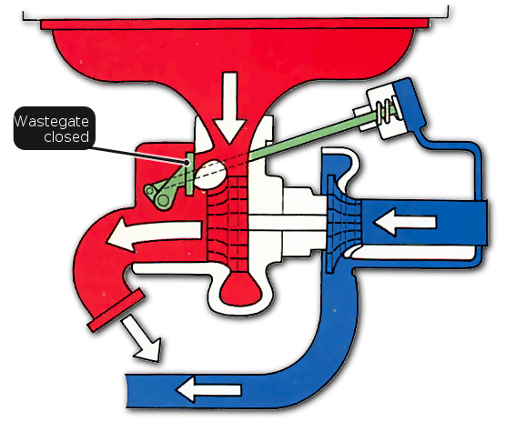 Télécharger - Inlet And Exhaust System Clipart (626x533), Png Download