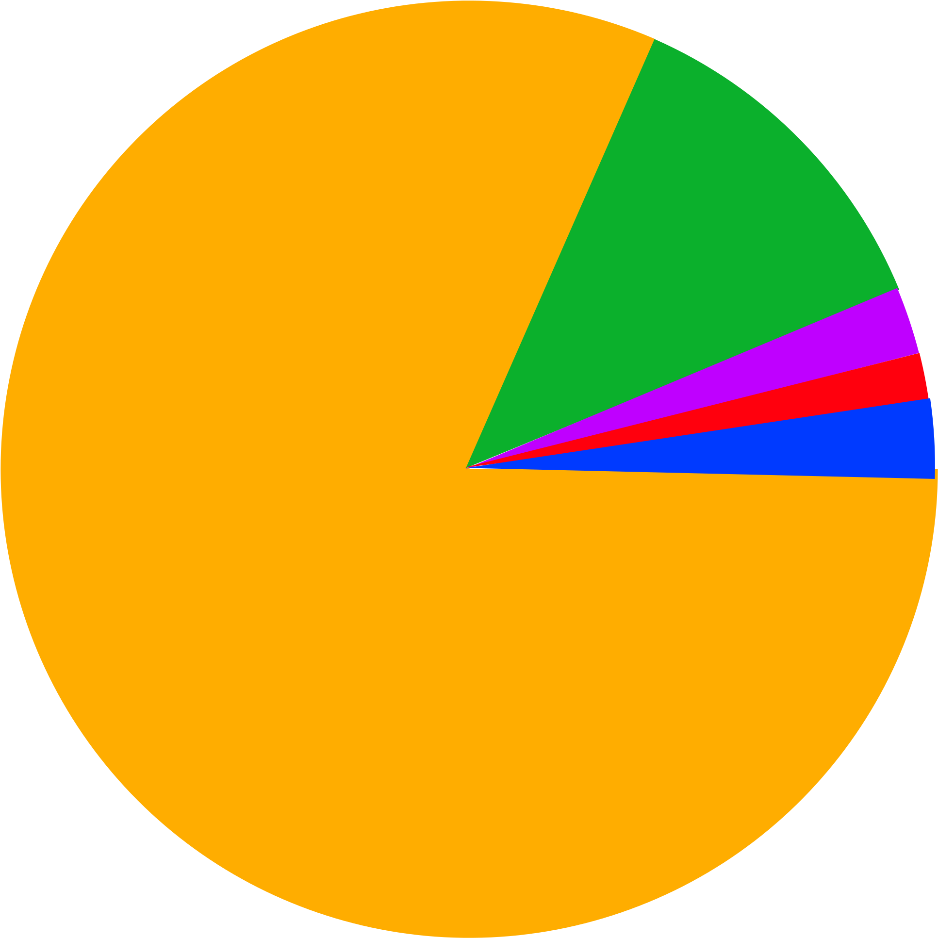 Image Of Pie Chart 8, Buy Clip Art - Graph Of Religions In India - Png Download (2000x2000), Png Download